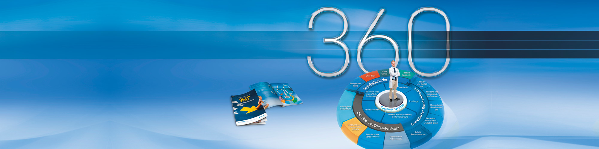 In die Welt vonTecno-Gaz eintreten 360°