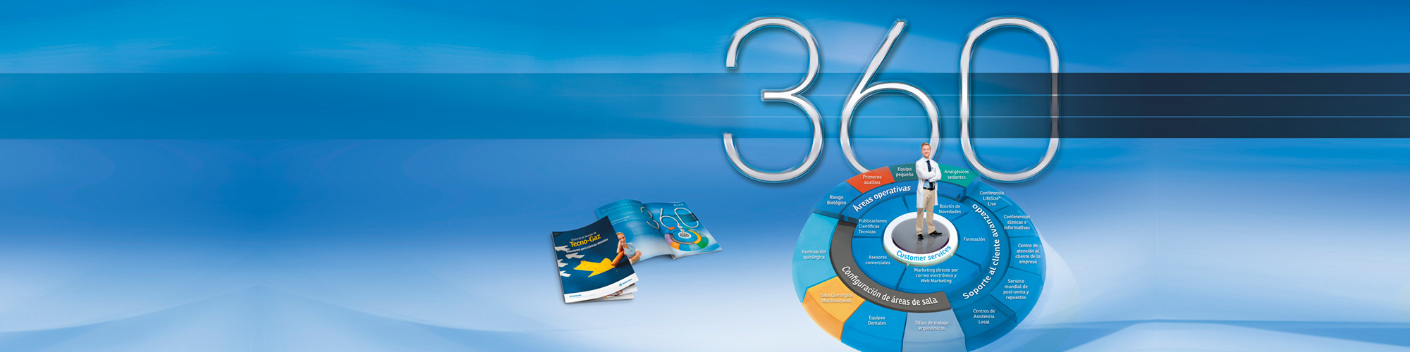 Entre en elMundo de Tecno-Gaz